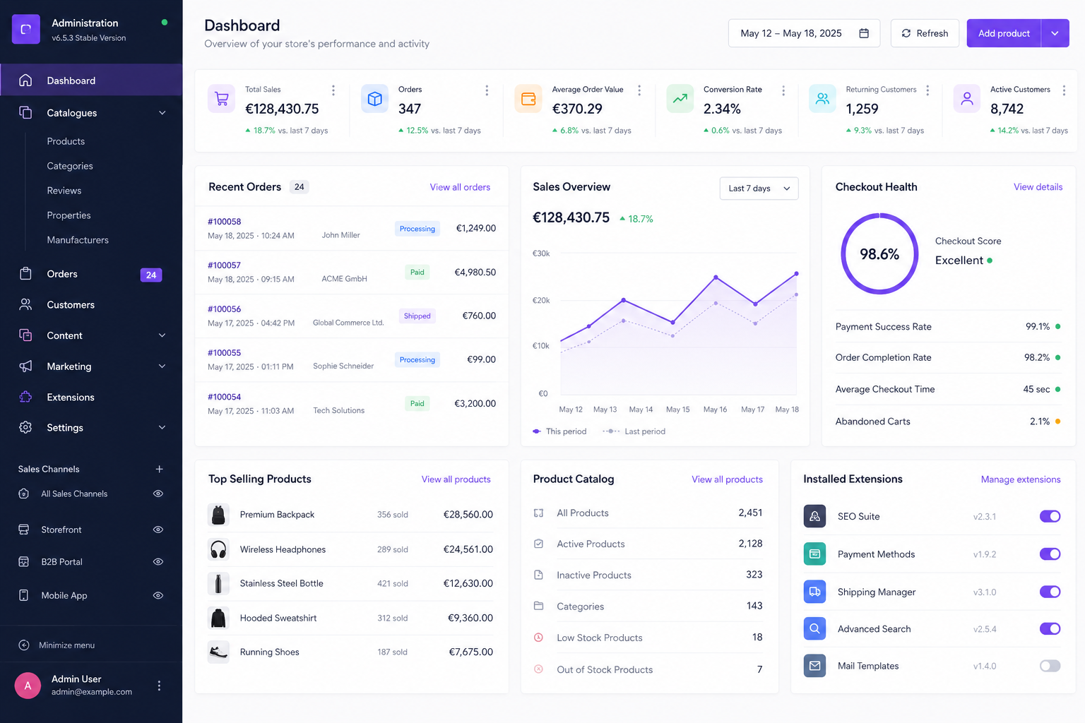 Ecommerce administration dashboard with orders, sales, checkout health, catalog, and extensions